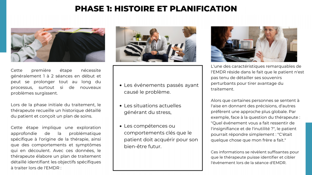 Phase 1 histoire et planification