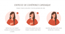 Cohérence cardiaque : comment réguler ses émotions en 5 minutes par jour